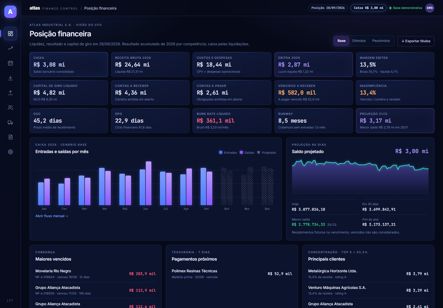 Painel financeiro Atlas