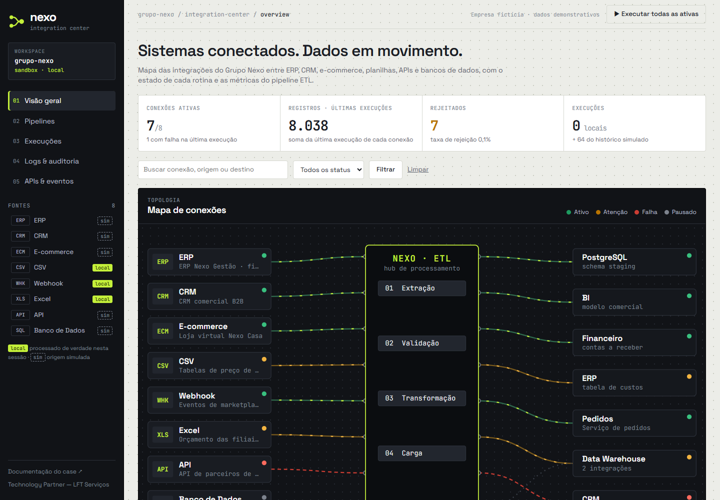 Interface de Nexo Integration Center