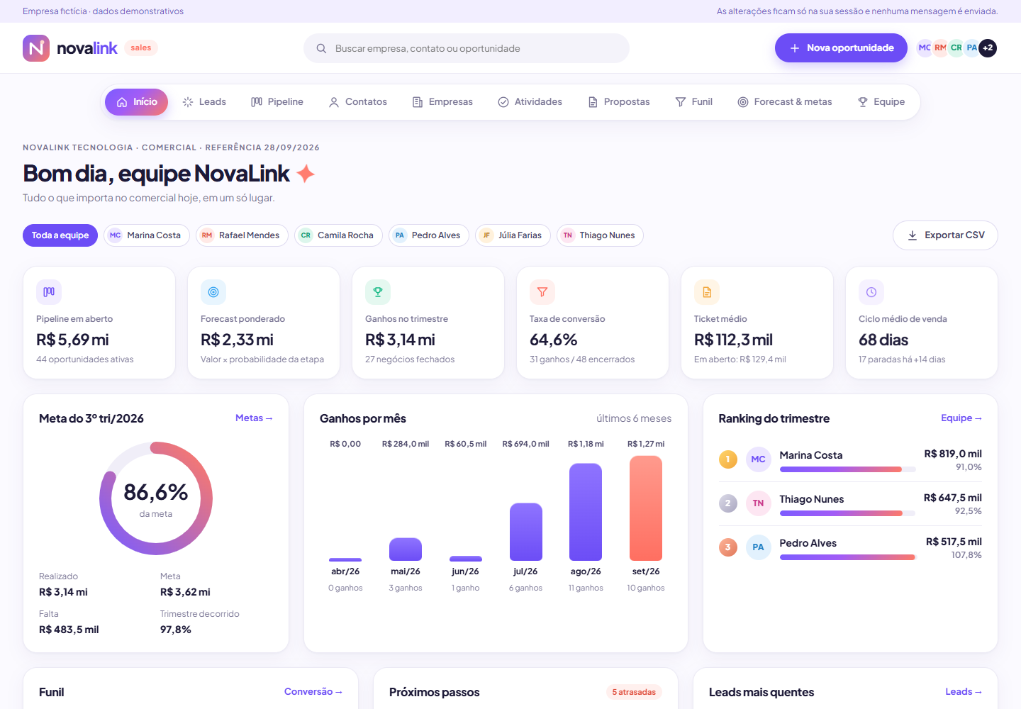 Interface de NovaLink Sales