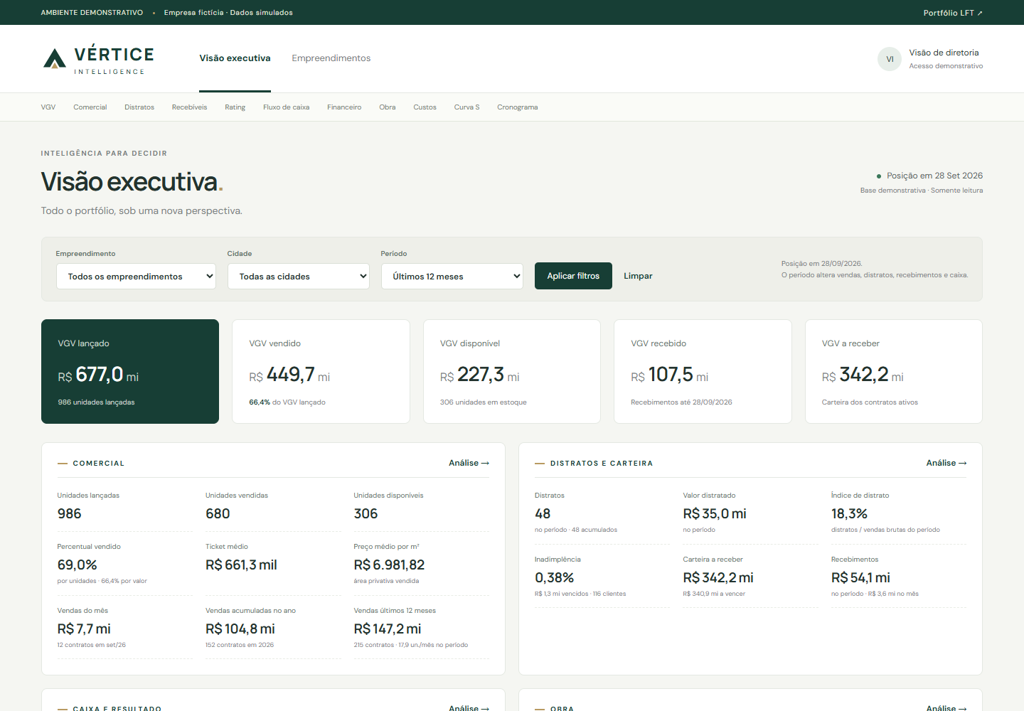 Dashboard executivo Vértice Intelligence